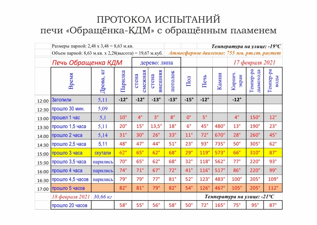 Протокол испытаний обращёнка.jpg
