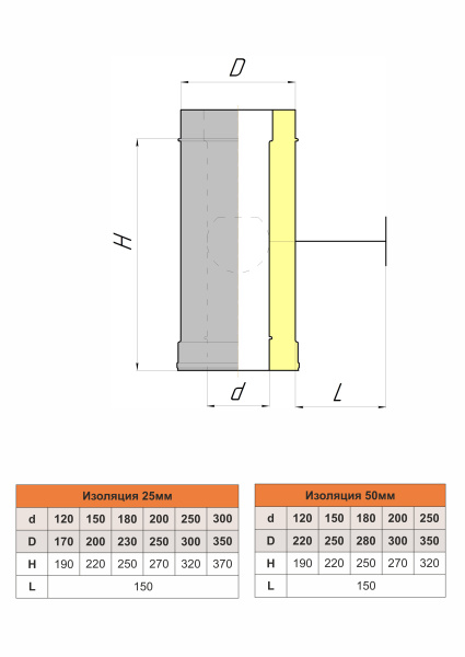 Заслонка поворотная изолированная