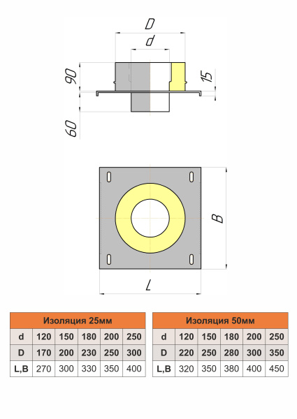 Монтажная площадка изолированная