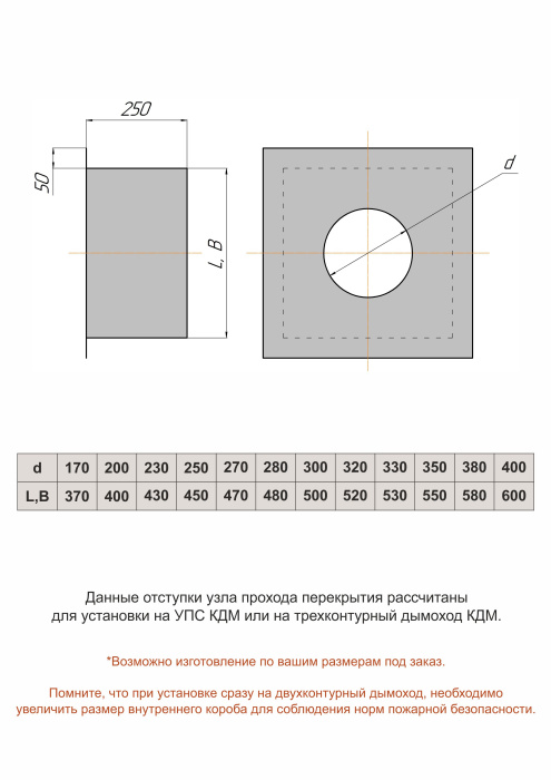 Узел прохода перекрытия