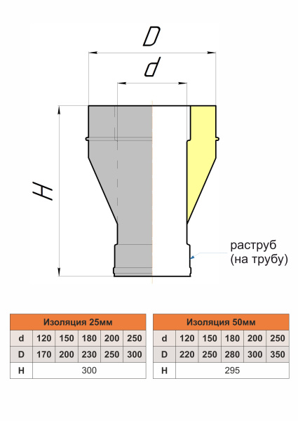 Адаптер-переход изолированный с раструбом