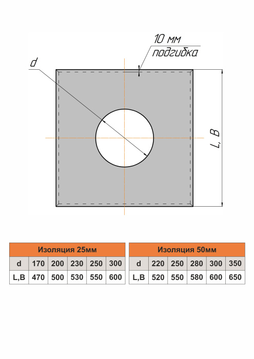Накладка узла прохода перекрытия