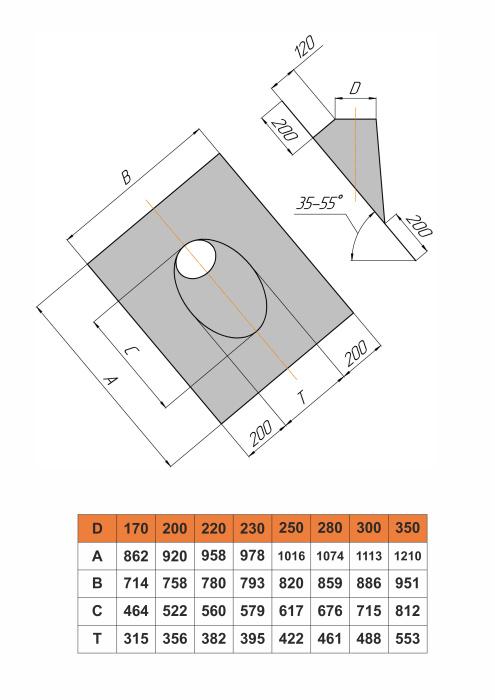 Узел прохода кровли 35-55°