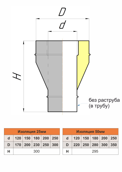 Адаптер-переход изолированный