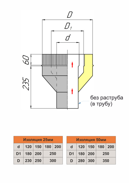 Адаптер-переход трехконтурный Адаптер-переход трехконтурный