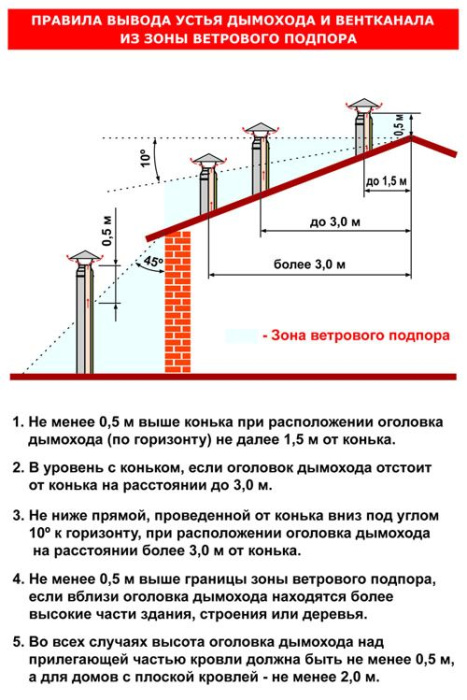Труба изолированная Труба изолированная
