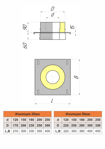 Монтажная площадка проходная изолированная