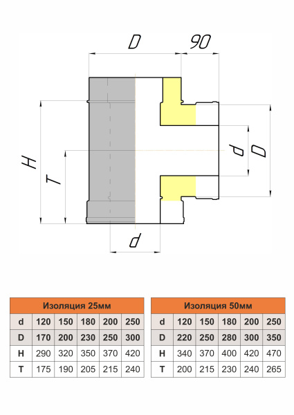 Тройник изолированный 90°