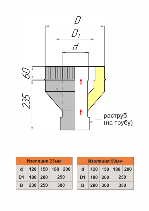 Адаптер-переход трехконтурный с раструбом Адаптер-переход трехконтурный с раструбом