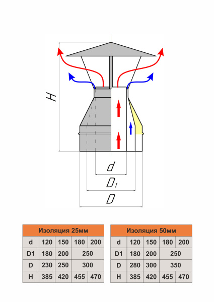 Коническое окончание трехконтурное с флюгарком