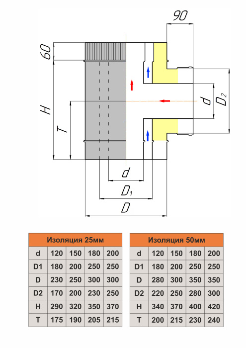 Тройник трехконтурный 90° с врезкой сэндвич Тройник трехконтурный 90° с врезкой сэндвич