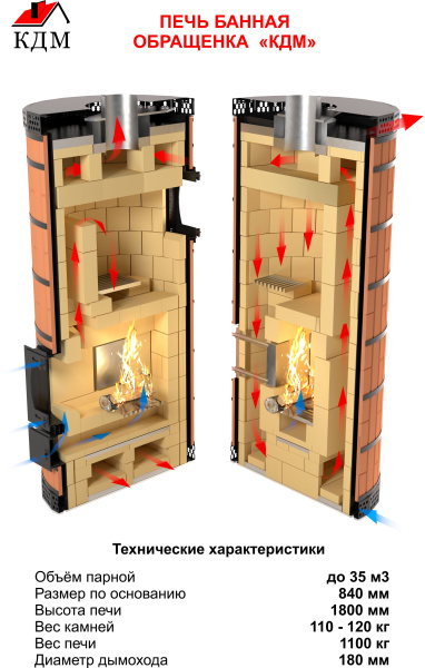 Печь банная с обращенным пламенем "ОБРАЩЕНКА-КДМ" в кирпичной облицовке