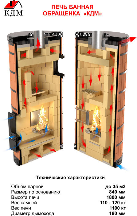 Печь банная с обращенным пламенем "ОБРАЩЕНКА-КДМ" в амфиболите